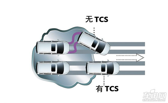 宝利格冰雪试驾 体验TCS+ESP雪地路面作用