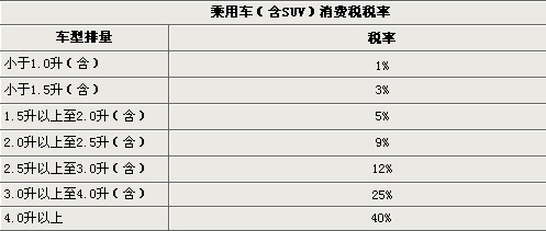 奔驰SLK将换装2.0T发动机 PK宝马Z4奥迪TT
