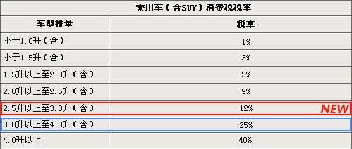 奔驰ML将推出3.0T引擎 采用双涡轮增压引擎