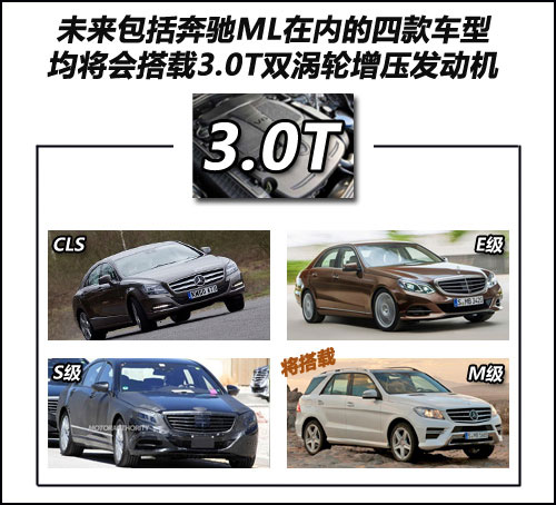 奔驰ML将推出3.0T引擎 采用双涡轮增压引擎