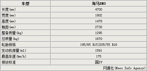 海马新车酷似奔驰E系轿车 开辟B-级市场