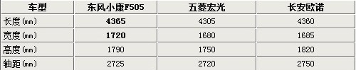 东风小康全新微客曝光 进军MPV商务市场