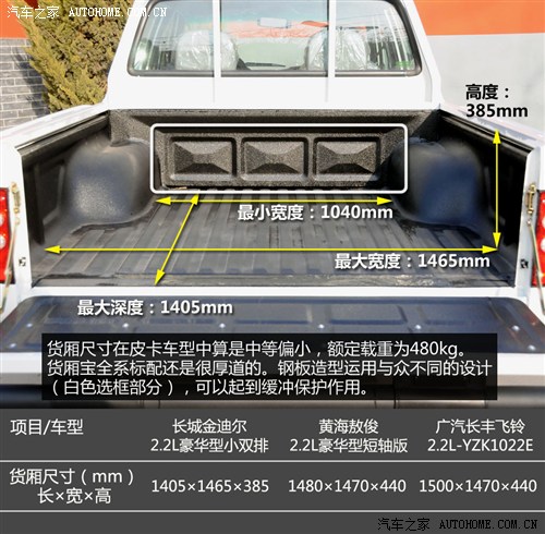 长城长城汽车金迪尔2008款 2.2l豪华型小双排