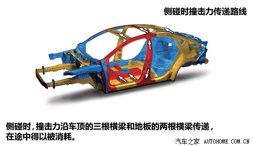 菲亚特广汽菲亚特菲翔2012款 1.4t 自动尊享版