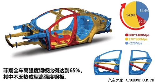菲亚特广汽菲亚特菲翔2012款 1.4t 自动尊享版