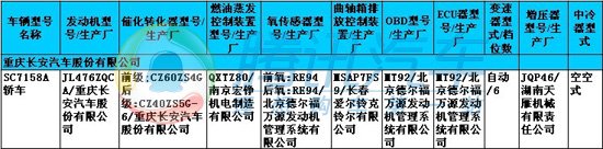 最新环保目录解读 两厢朗逸/两厢逸动现身