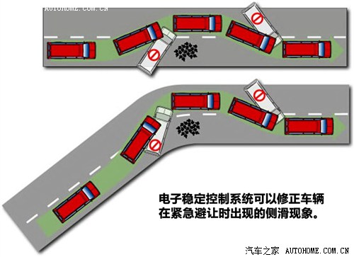 汽车之家