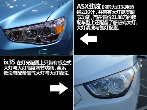 高性价比SUV新秀 国产ASX劲炫对比ix35