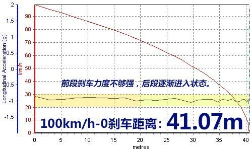 硬货逆袭 4款加速快的自主品牌车型推荐