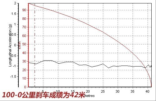 硬货逆袭 4款加速快的自主品牌车型推荐