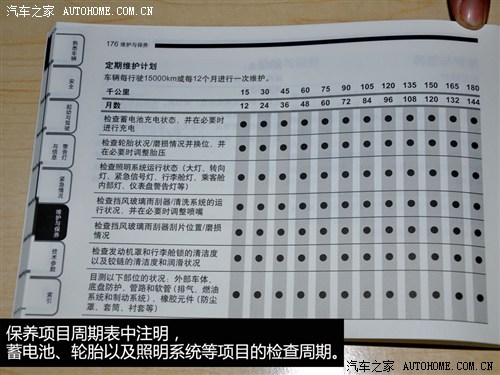 菲亚特广汽菲亚特菲翔2012款 1.4t 手动悦享版