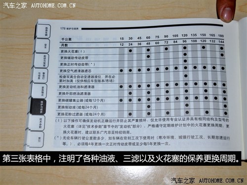 菲亚特广汽菲亚特菲翔2012款 1.4t 手动悦享版