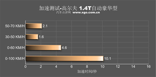 平淡但无法被超越 静态体验高尔夫6 TSI