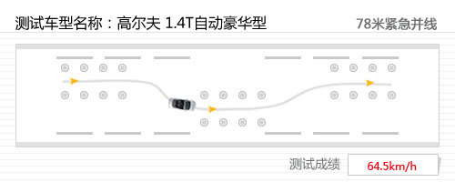 经典延续！深度测试高尔夫1.4TSI+DSG