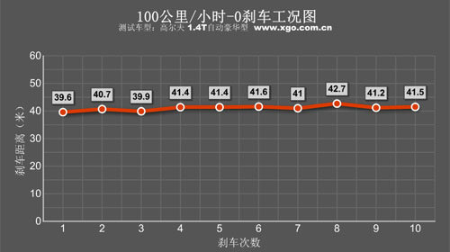 经典延续！深度测试高尔夫1.4TSI+DSG