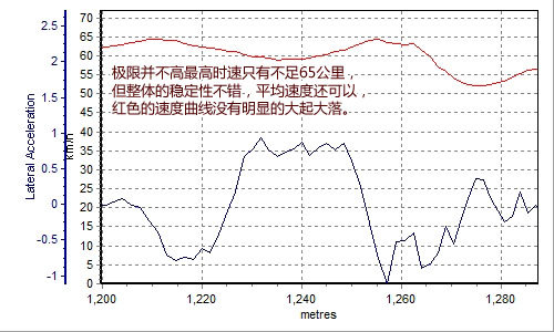 经典延续！深度测试高尔夫 1.4TSI+DSG