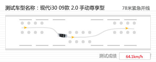 简单你的生活 北京现代i30使用感受