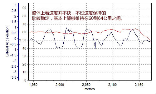 经典延续！深度测试高尔夫 1.4TSI+DSG