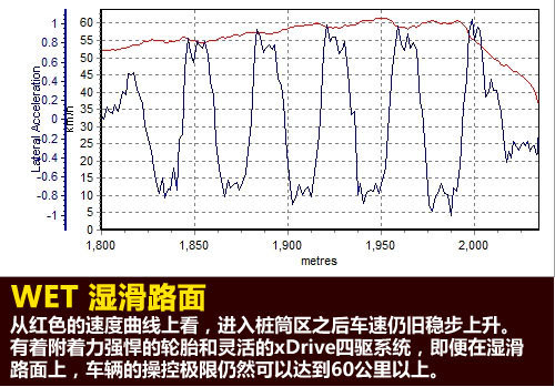 体验极致性能！深度测试2010款宝马X6 M