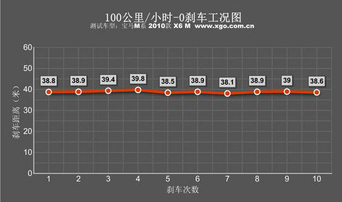 另类的M成员 宝马X6M静态体验篇