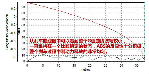 体验极致性能！深度测试2010款宝马X6 M