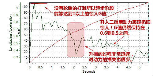 体验极致性能！深度测试2010款宝马X6 M