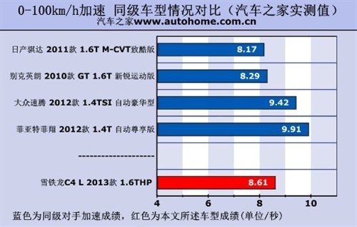汽车之家