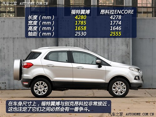 福特 长安福特 翼搏 2013款 基本型