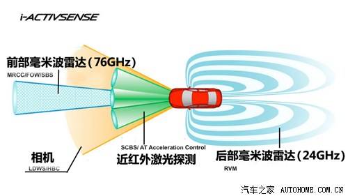 马自达 马自达(进口) 马自达6(海外) 2014款 基本型