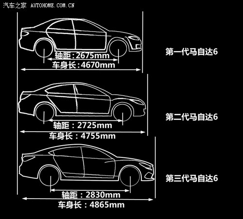 马自达 马自达(进口) 马自达6(海外) 2014款 基本型