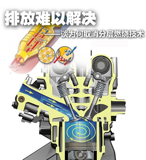排放难以解决 谈为何取消分层燃烧技术 汽车之家