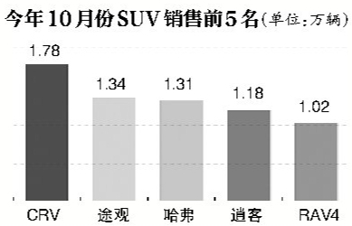 经销商信心动摇 日系品牌遭遇渠道危机