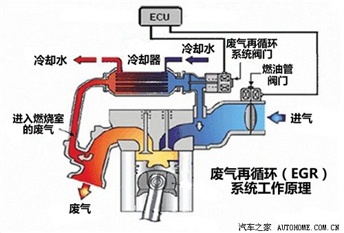 排放难以解决 谈为何取消分层燃烧技术 汽车之家