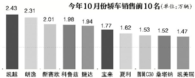 经销商信心动摇 日系品牌遭遇渠道危机