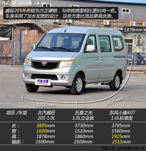 威旺 北京汽车 威旺205 2013款 1.0l基本型