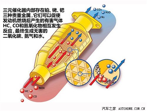 排放难以解决 谈为何取消分层燃烧技术 汽车之家