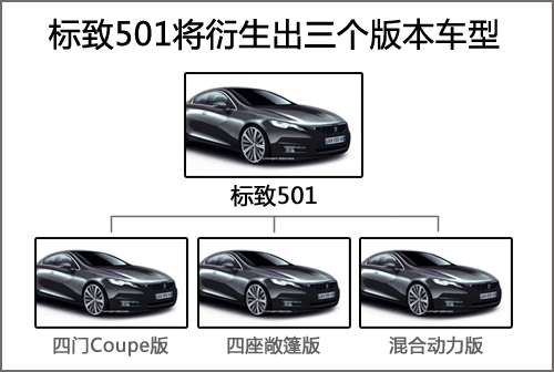 标致将推中型四门轿跑车 与大众CC竞争