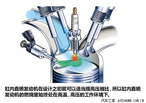 排放难以解决 谈为何取消分层燃烧技术 汽车之家