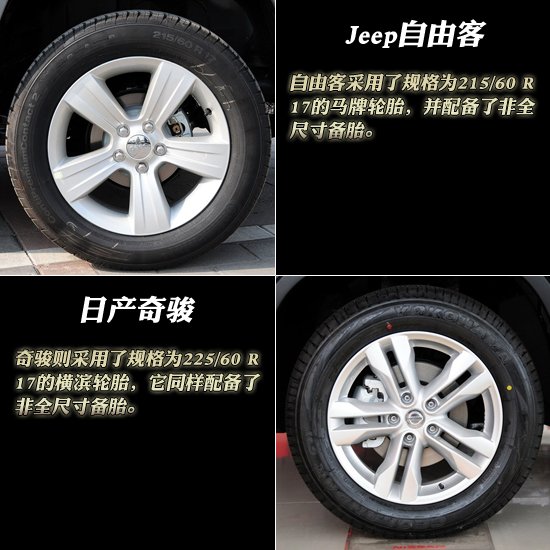 说到城市SUV，大家首先想到的三款车型会是途观、CR-V 和RAV4，但是我们看看这三款车，它们注重的更多是多功能和舒适性，CR-V和RAV4不必多言，就算拥有4MOTION四驱系统的途观，它热卖的理由也更多的是强劲的动力和良好的公路行驶体验。那么城市SUV就没有爷们一点的车么，没有能够继承一点越野车血统的车？当然是有的，如果让你说出几款硬派一点的城市SUV你会想到谁？多半第一个出现的词是Jeep，没错，那么还有谁呢？很多人可能还会想到日产的奇骏。