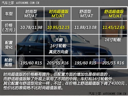 大众 一汽-大众 宝来 2013款 1.6l 手动时尚超值版