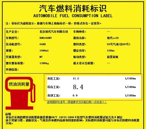 不存在虚标? 在华现代起亚车型油耗汇总