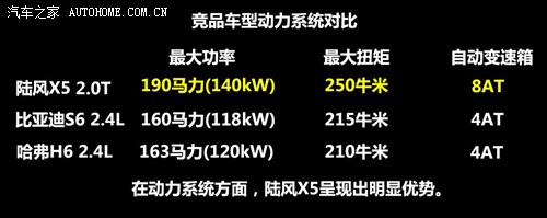 陆风 陆风汽车 陆风x5 2012款 基本型