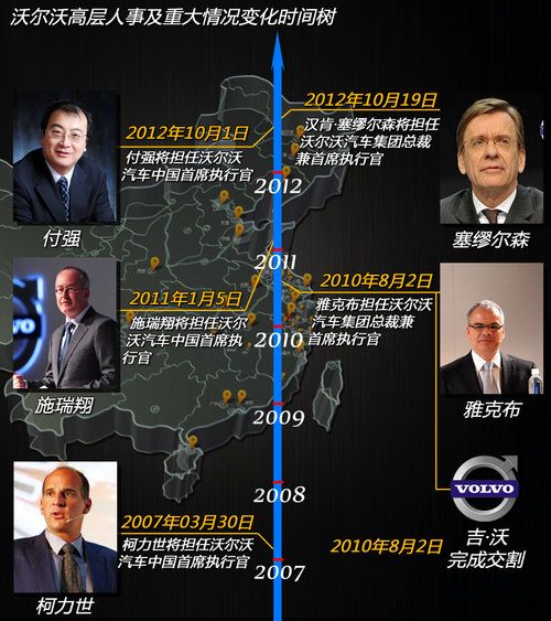 3年换3任高管 沃尔沃新车国产受迫放缓