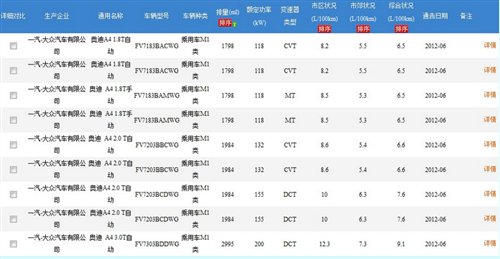 高低配车型有差异 新款奥迪A4L内饰谍照 汽车之家