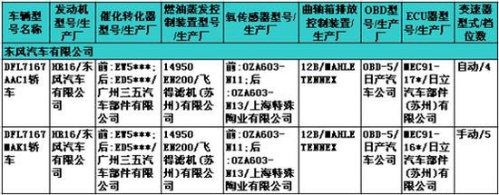 20120625期环保目录解读