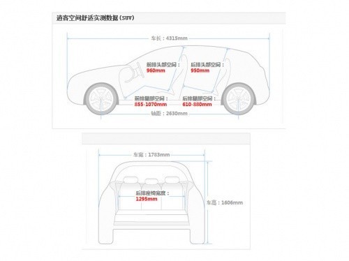 大空间紧凑级SUV车型导购 舒适实用兼顾