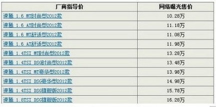 网上流传的新速腾价格