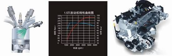 感受“芯”动力 比亚迪G6上演TI技术风云