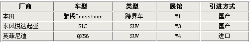 雅阁SUV/新狮跑等日韩3款越野车 北京车展首发