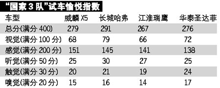 集体试驾威麟X5、哈弗、瑞鹰、圣达菲